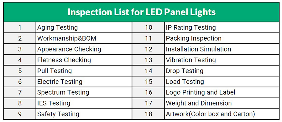 List-from-Quality-Inspector-BackMorning-for-LED-Panel-Lights