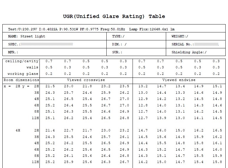 URG Table Example for LED Streetlights