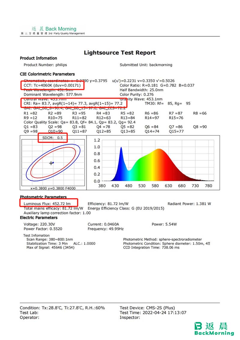 LED Light Spectrum Test Report by BackMorning