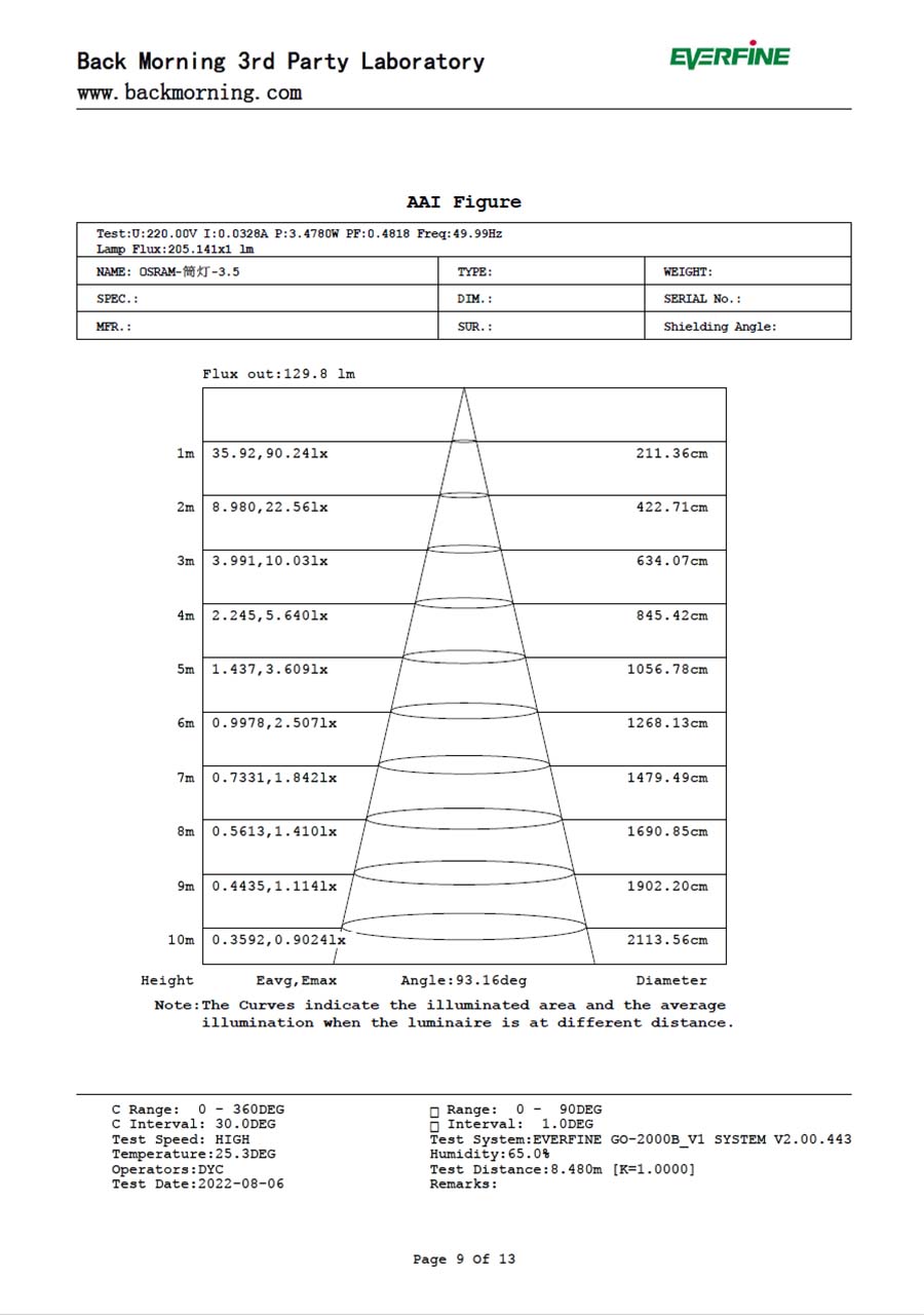 AAI figure for Osram LED Downlight 3.5W