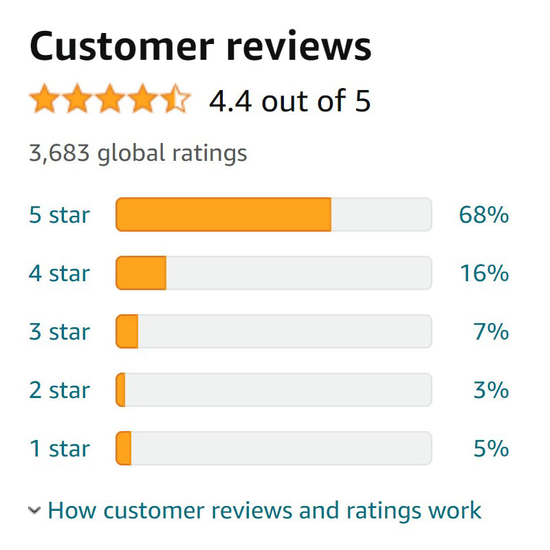 Customer Reviews for Another Off-Road LED Work Light on Amazon