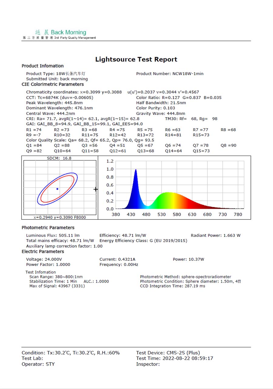 Spectrum Test Report at 1 Minute for Off-Road LED Work Light 18W 