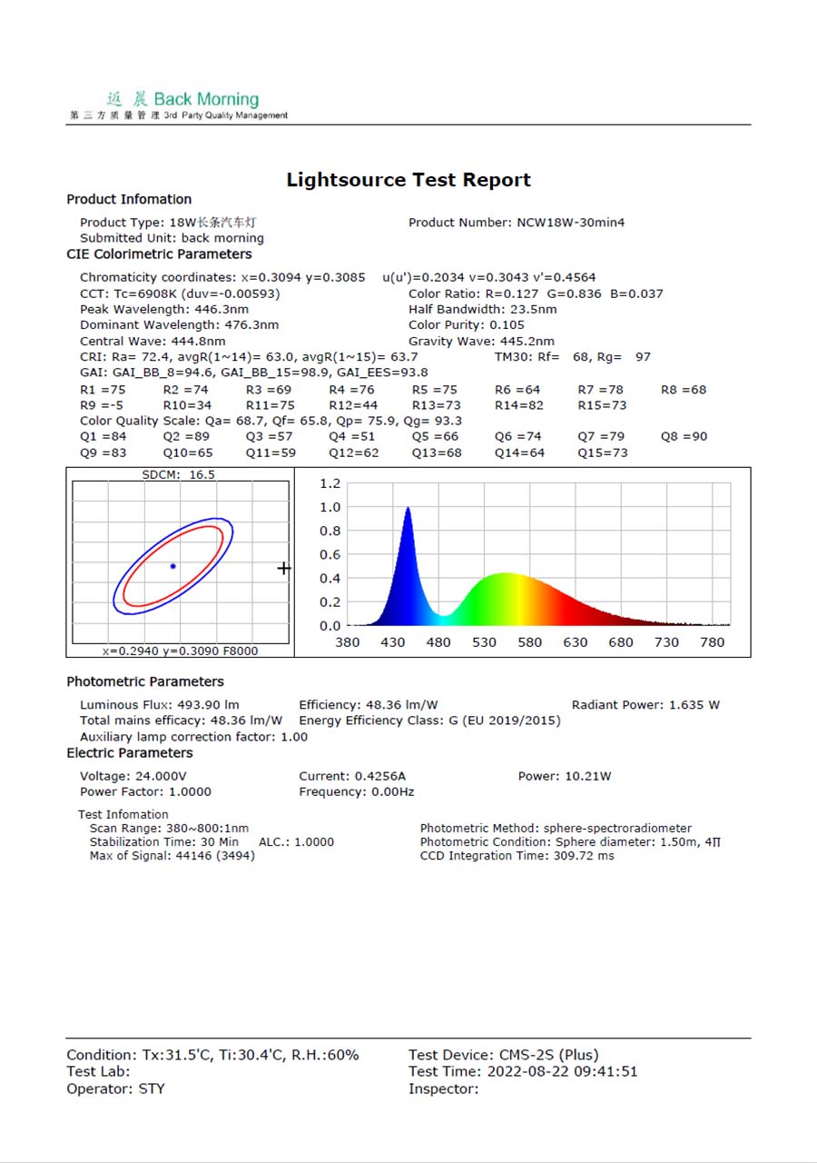 Spectrum Test Report at 30 Minutes for Off-Road LED Work Light 18W 