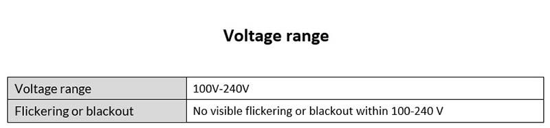 Voltage Range of GE LED Light Bulb Bright Stik 10W