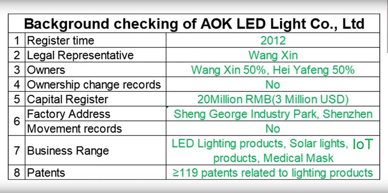 Bbackground Research of Factory Production Audit