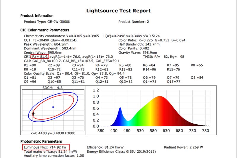 Light Source Test Report GE Bulb 9W