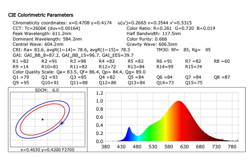 Spectrum Test Report Sample for LED Streetlights