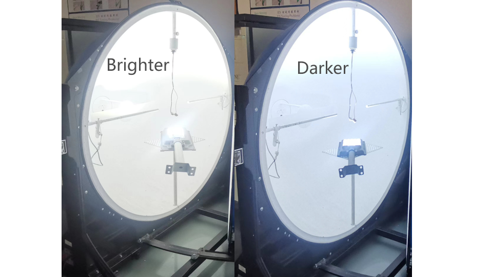 Better and Darker Light Distribution From the Integrating Sphere Test of LED Solar Street lights