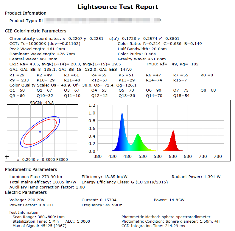 Spectrum report of led tape light, include CCT RA SDCM