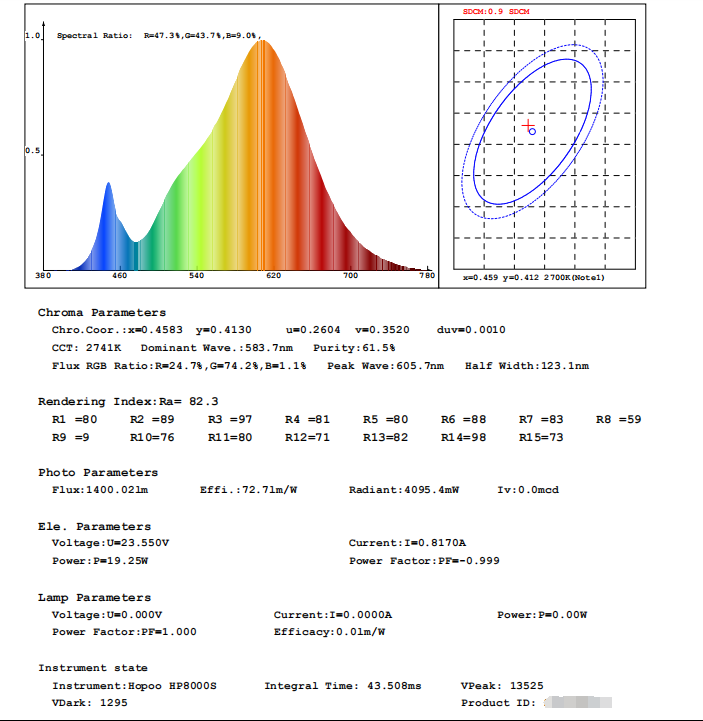 Spectrum testing data of LED linear lights
