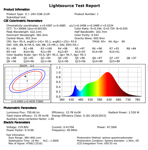 The first 1 mete Spectrum Testing Data of NVC Lighting LED Strip Lights 13- DC24V