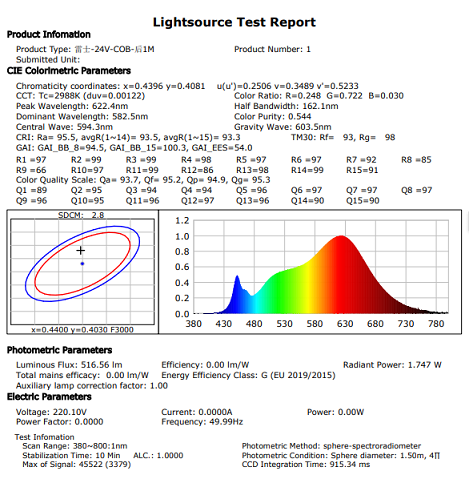 The last 1 mete Spectrum Testing Data of NVC Lighting LED Strip Lights 13- DC24V