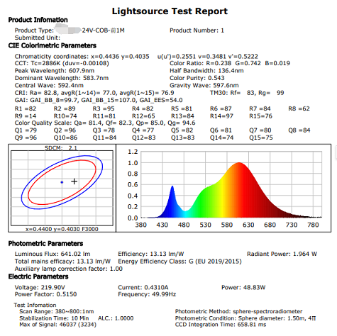 The first 1 meter Spectrum Testing Data of DC24V LED Strip Lights-14