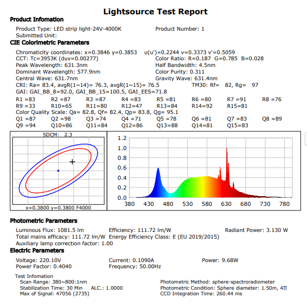 Spectrum Testing Data of DC24V LED Strip Lights-15